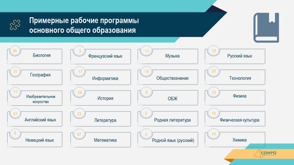 Министерство просвещение рабочие программы. Апробация примерных рабочих программ. ФГОС 2021. ФГОС 2021 на стенд. Конструктор рабочих программ ФГОС 3 поколения вход в личный кабинет.